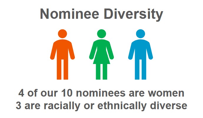Nominee Diversity - 3.13.jpg